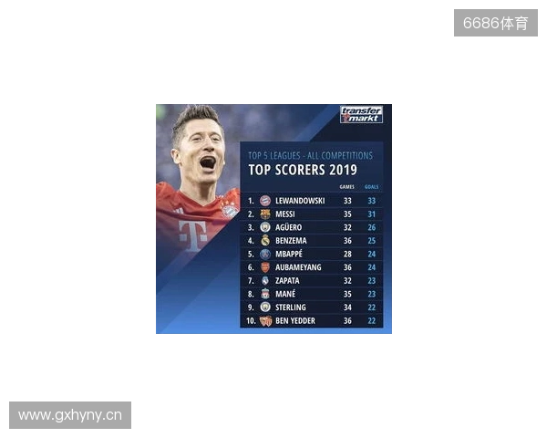 近5年五大联赛场均失球最少榜:皇马0.86球第1,国米0.88球第2 近5年五大联赛场均失球最少榜:皇马0.86球第1,国米0.88球第2