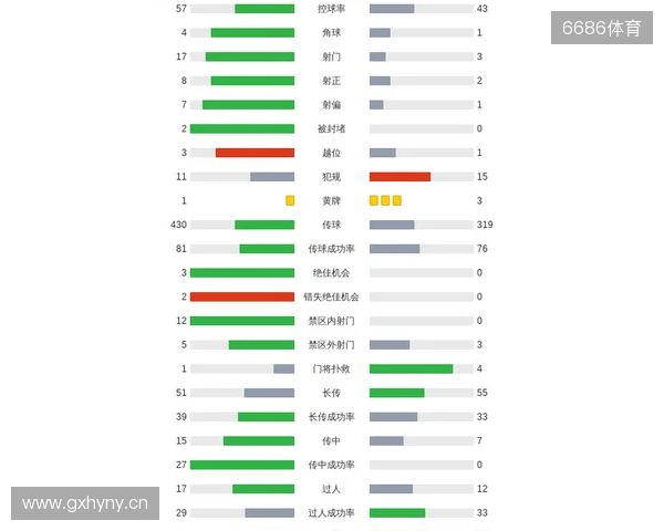 剑南春丨阿森纳4-1热刺,埃泽戴帽,里沙利松超远吊射 剑南春丨阿森纳4-1热刺,埃泽戴帽,里沙利松超远吊射